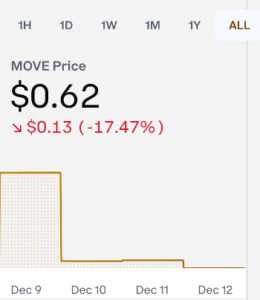 movement-new coinbase listings