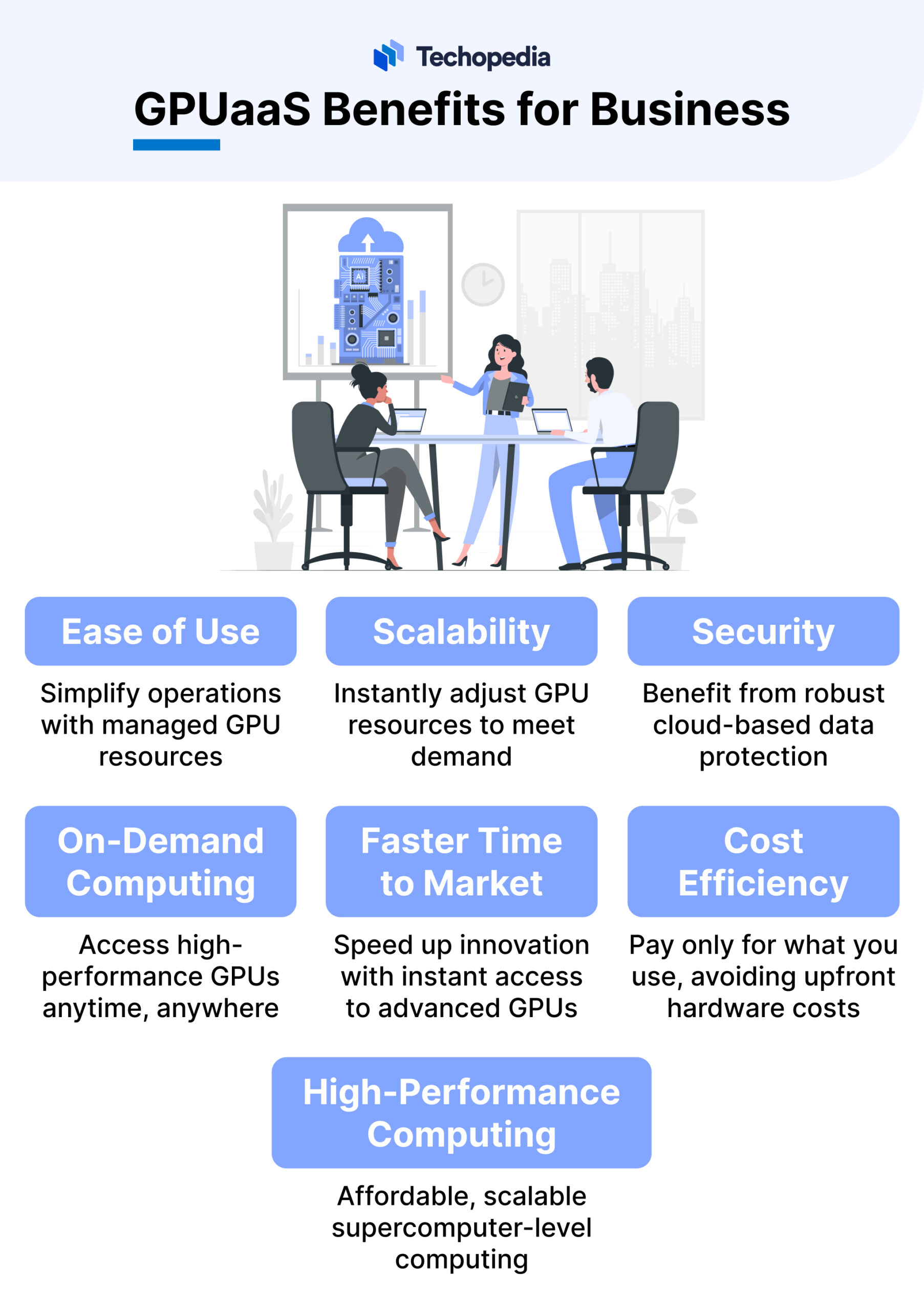 GPUaaS Benefits for Business