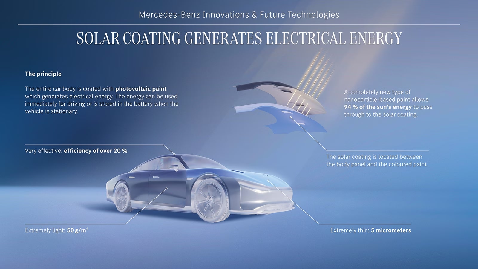 Mercedes Solar Paint Coting Concept