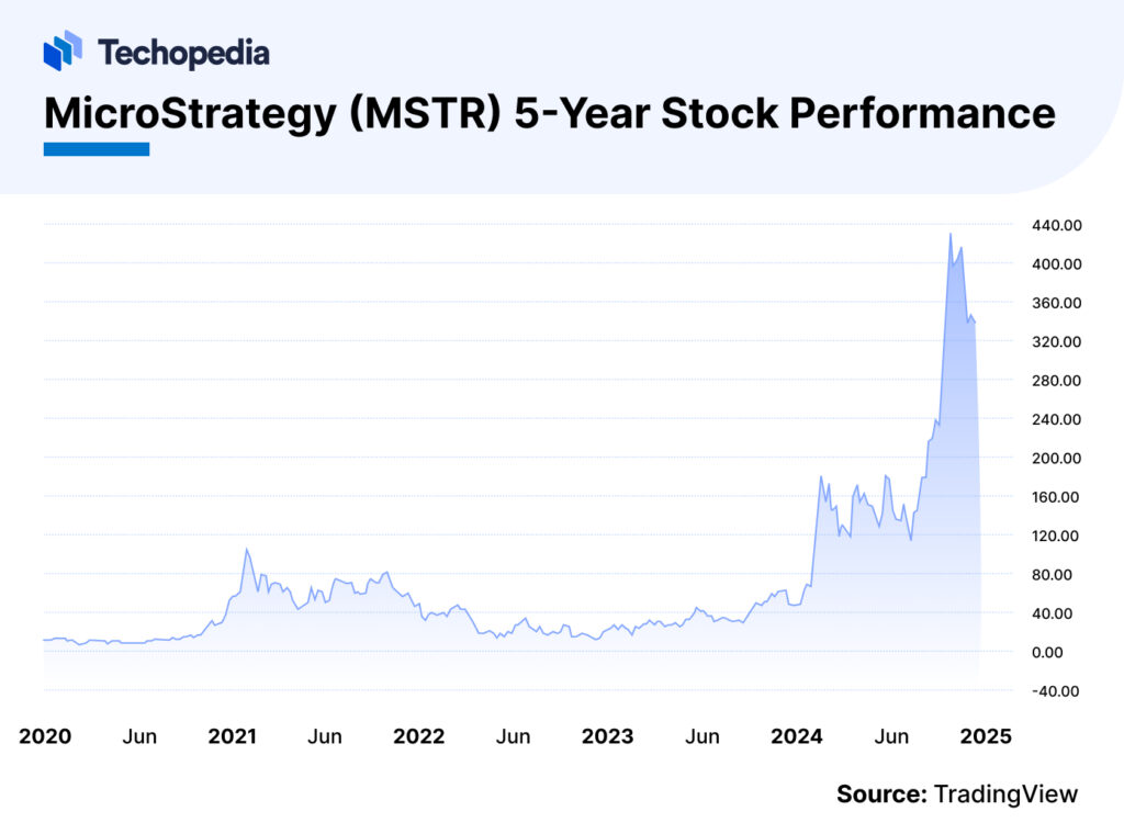 MicroStrategy