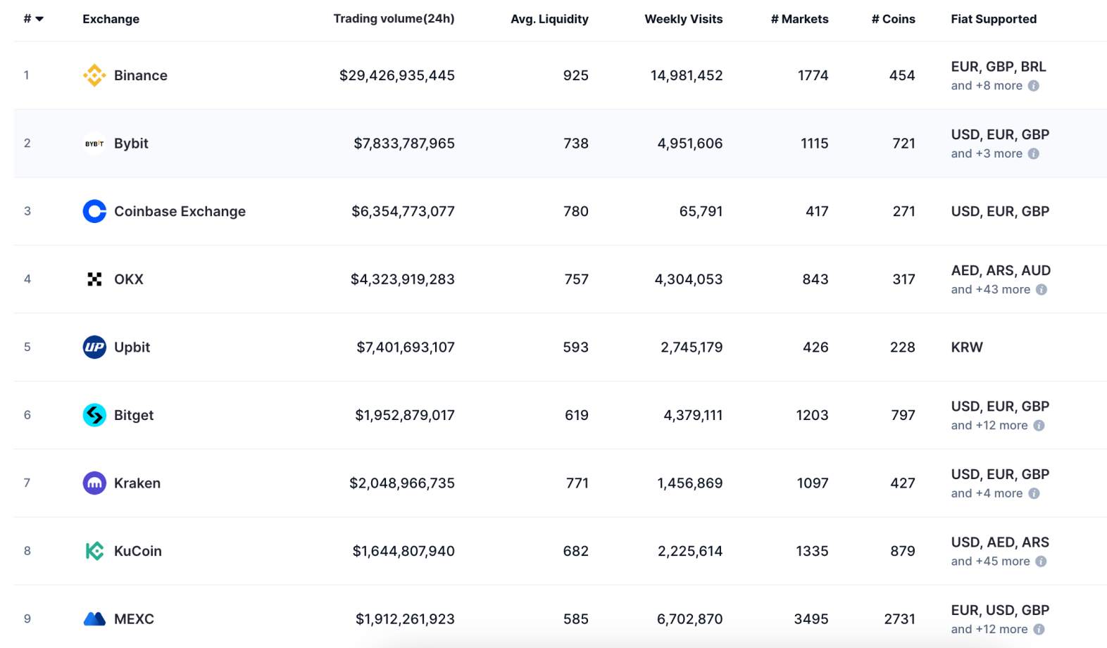 Binance trading volume