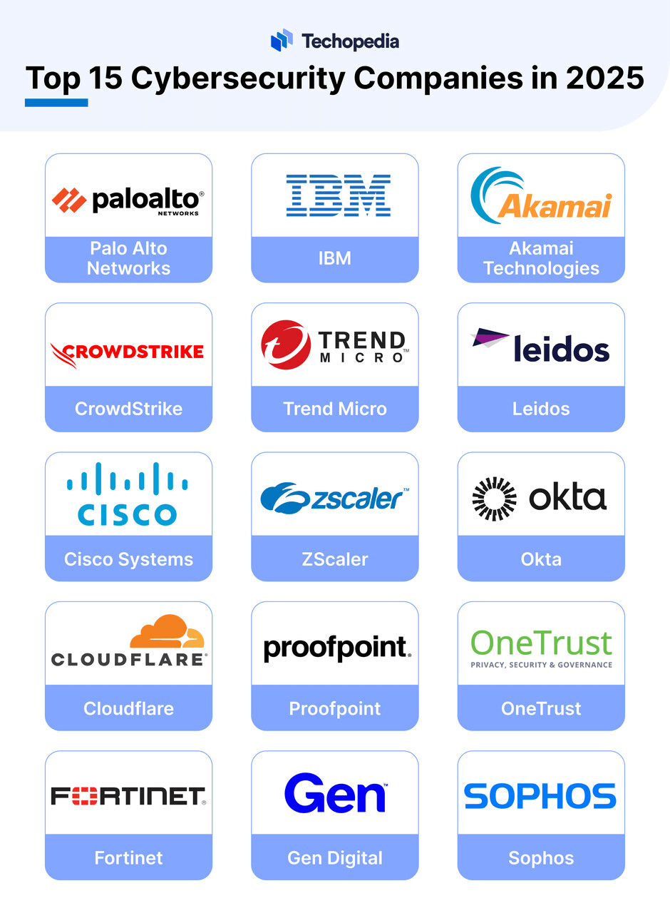 Techopedia's top 15 cybersecurity companies. 