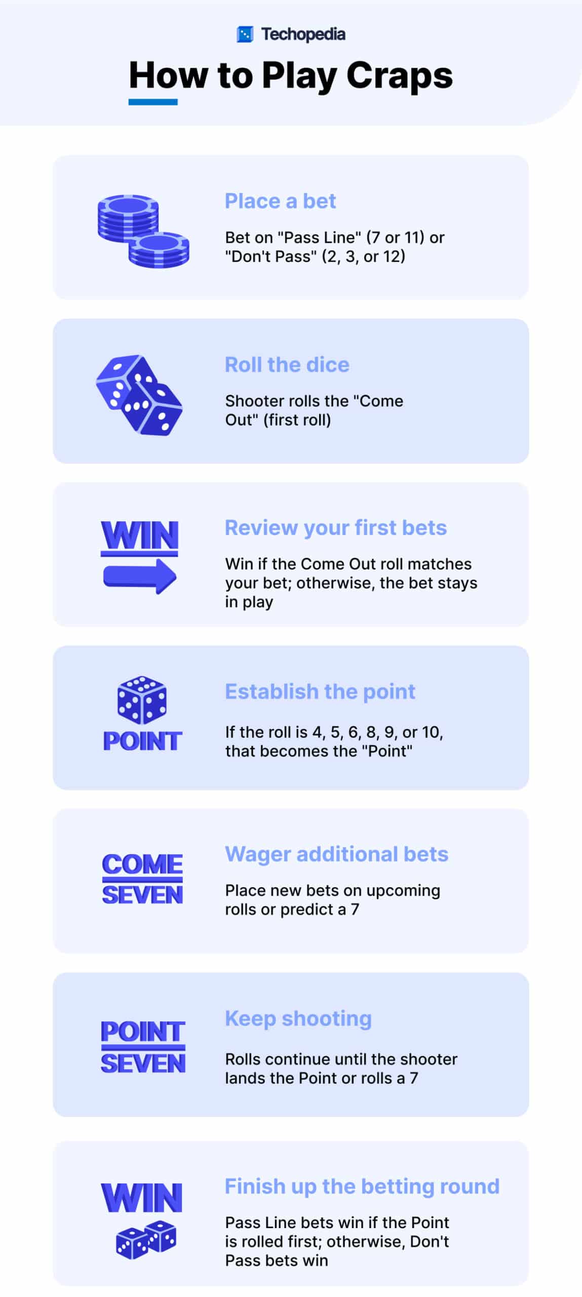 Infographic detailing the steps to play Craps, including betting options, rolling the dice, and determining winning scenarios.