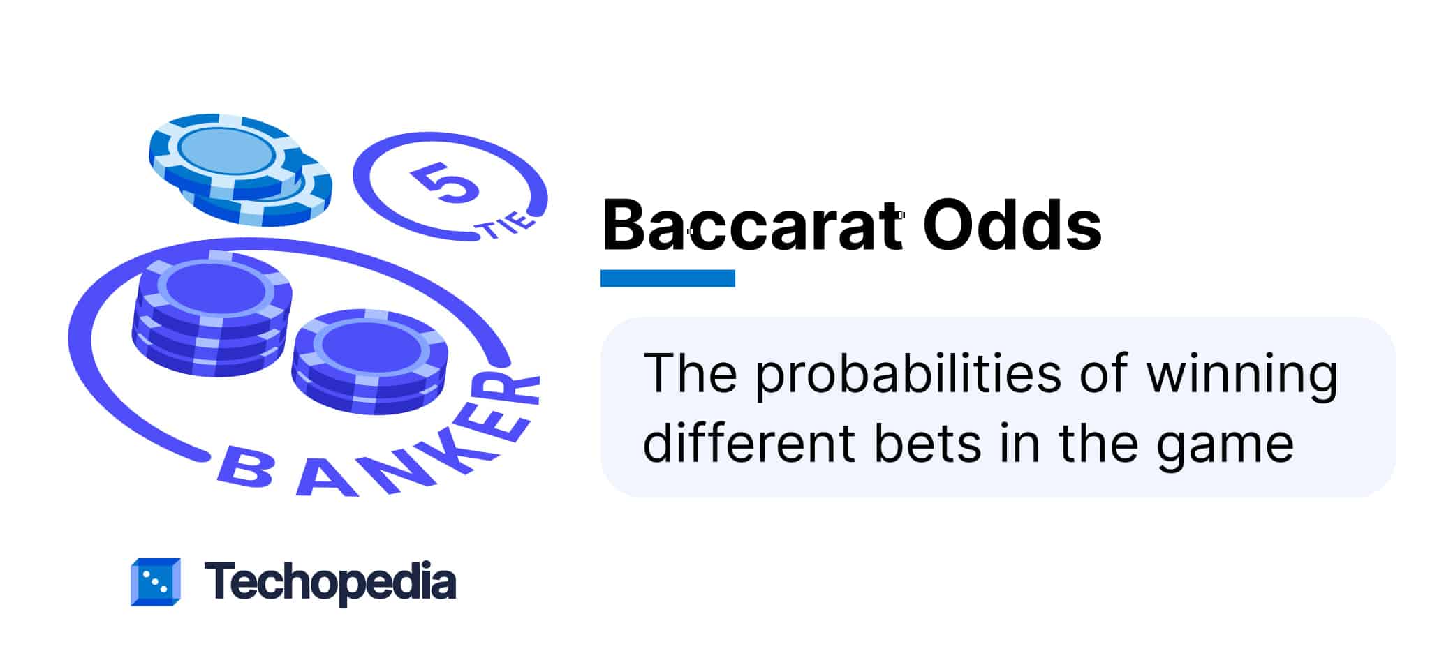 Illustration of Baccarat odds showing chips labeled Banker and Tie, with text explaining probabilities of winning different bets.