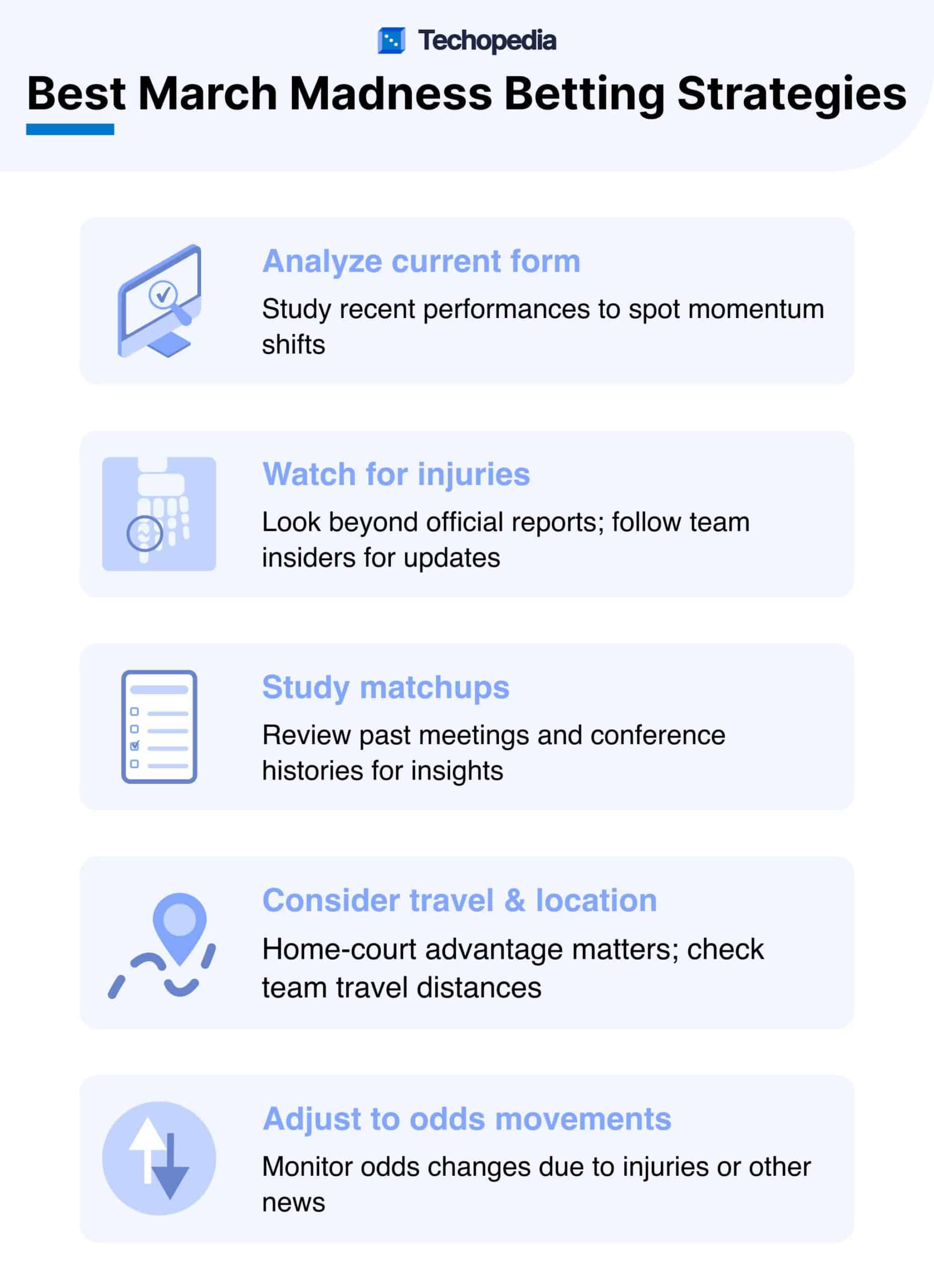 Infographic outlining key March Madness betting strategies: analyze form, watch injuries, study matchups, consider travel, and adjust odds.