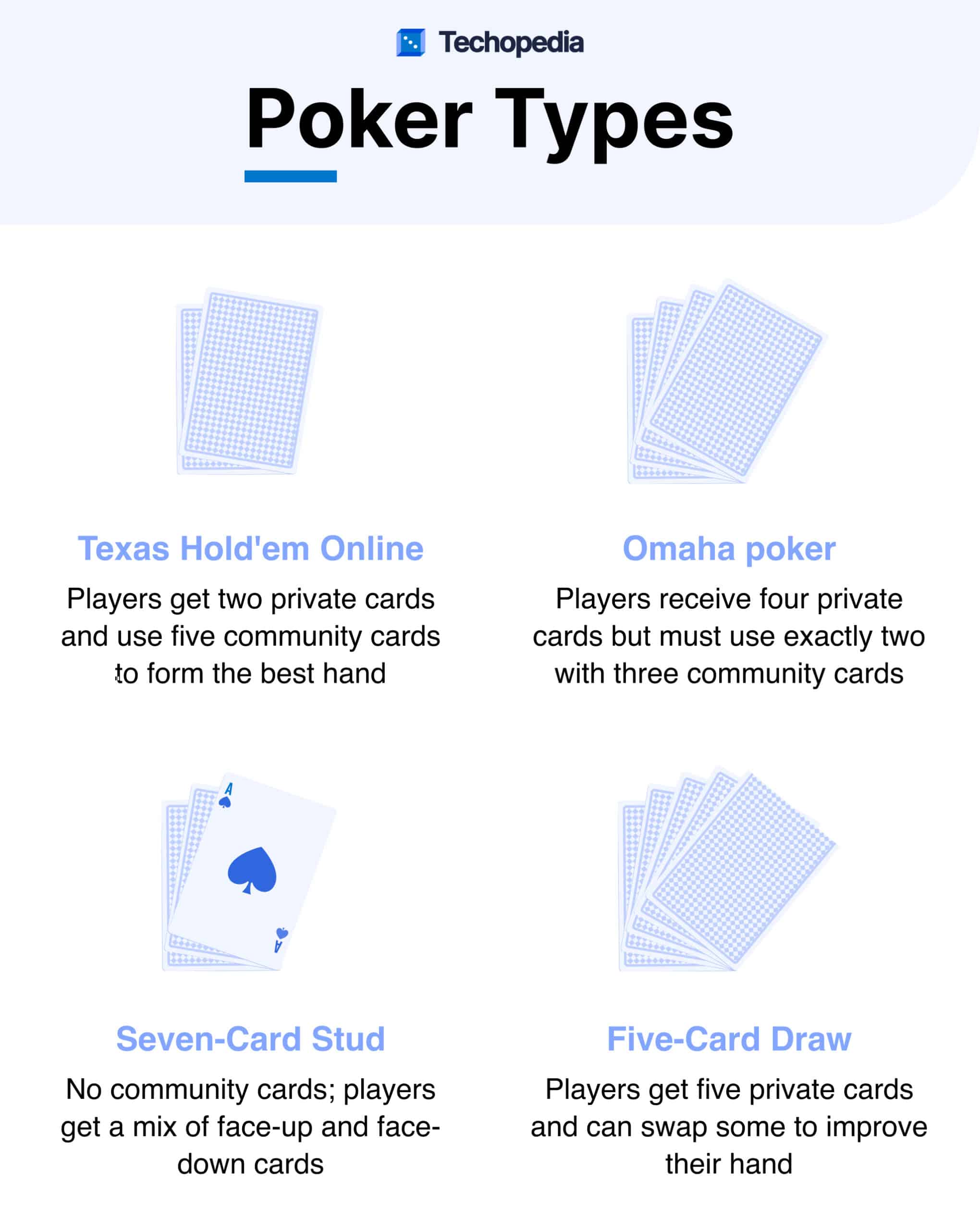 4 Types of Online Poker