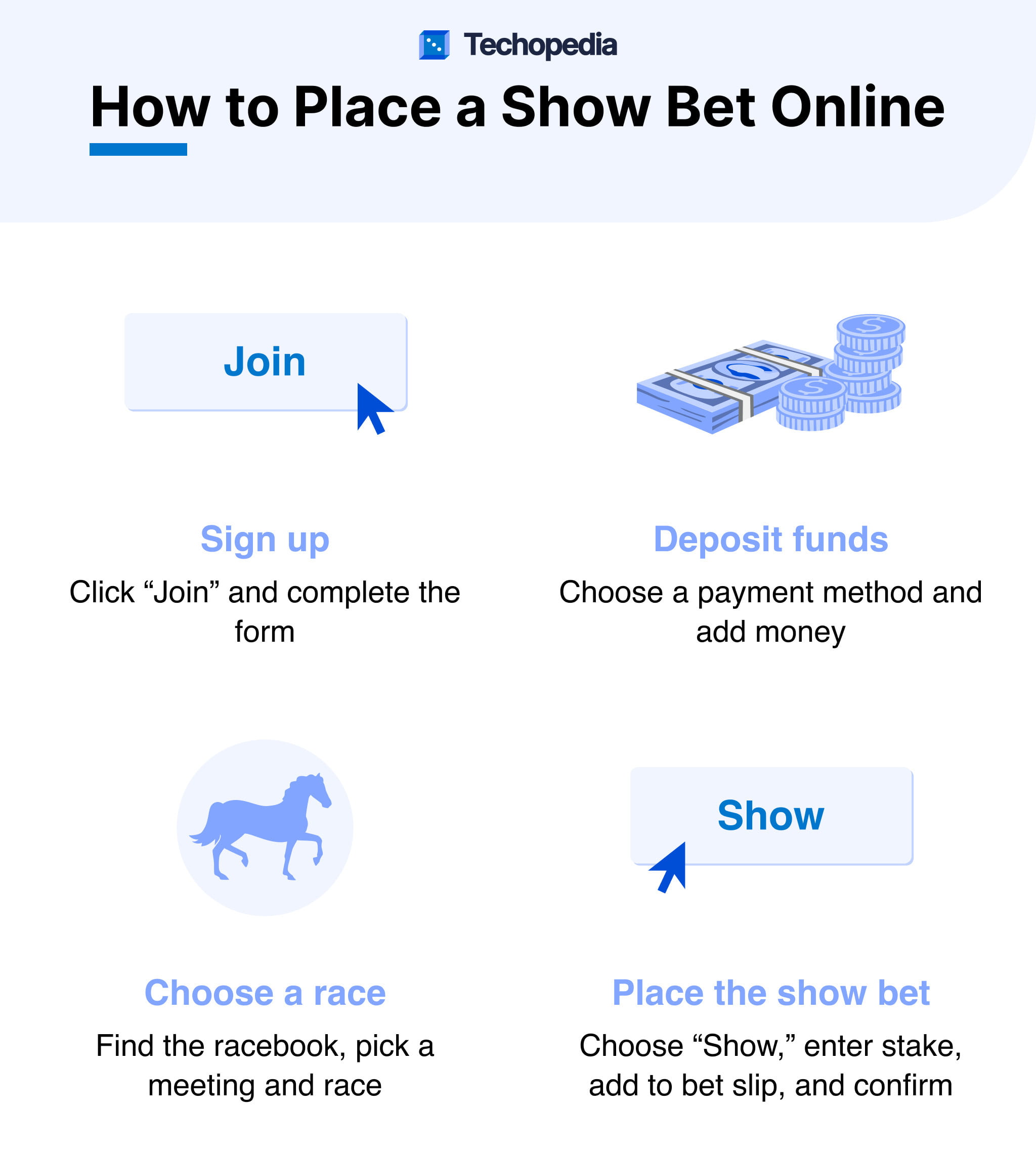 Illustration of steps to place a show bet online, including signing up, depositing funds, choosing a race, and placing the bet.
