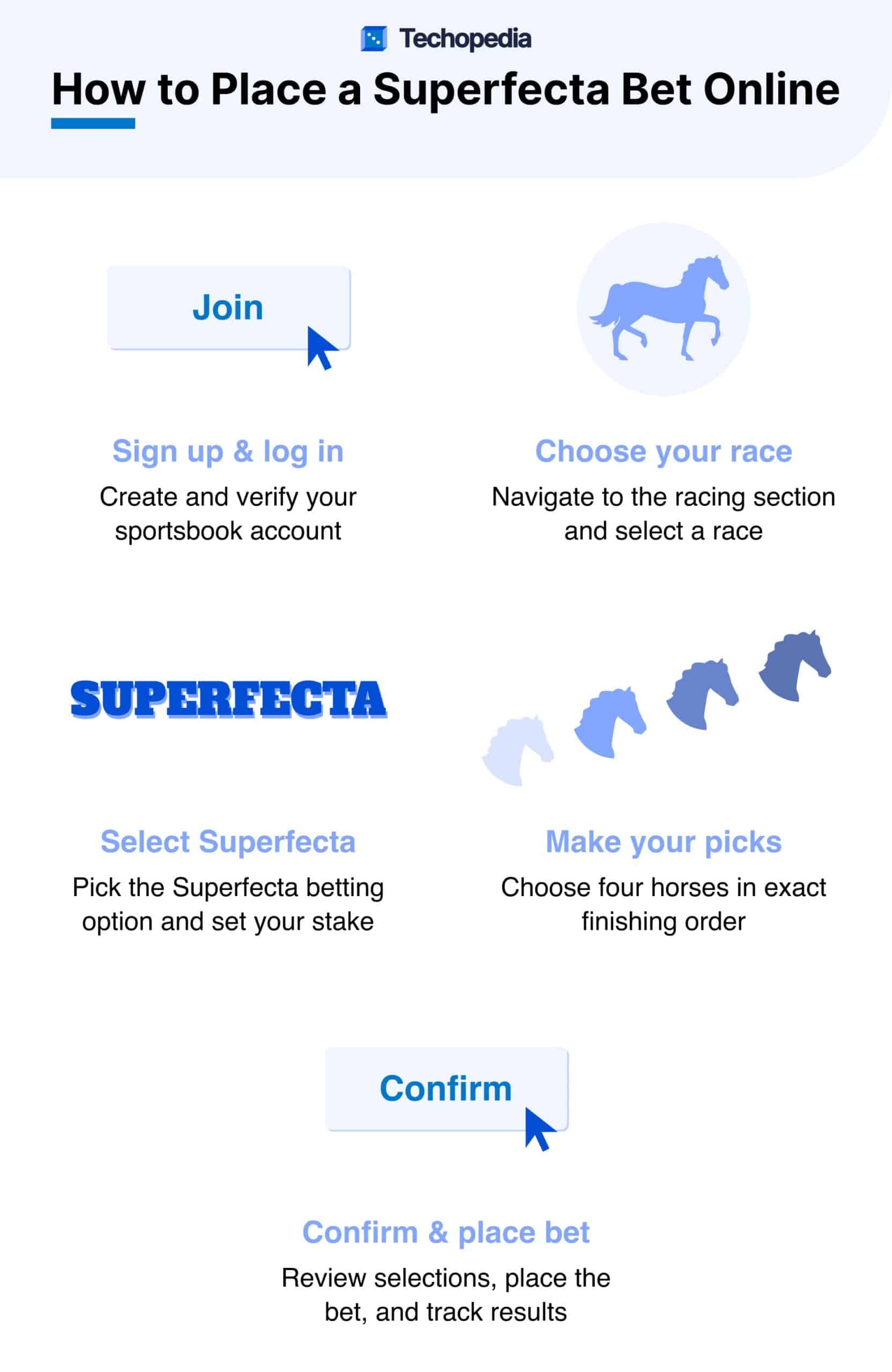 Step-by-step guide on placing a Superfecta bet online, featuring account setup, race selection, betting options, and confirmation.