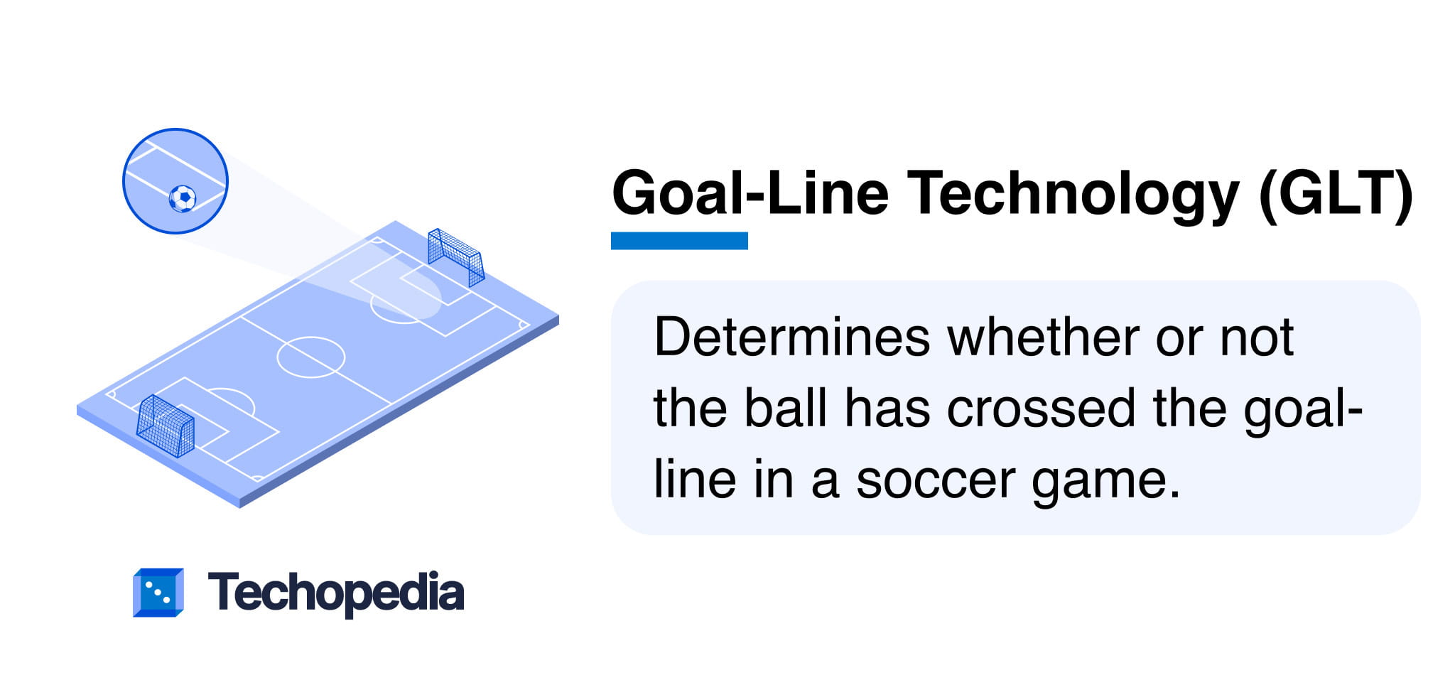 Illustration of a soccer field highlighting goal-line technology (GLT), which detects if a ball crosses the goal line during play.