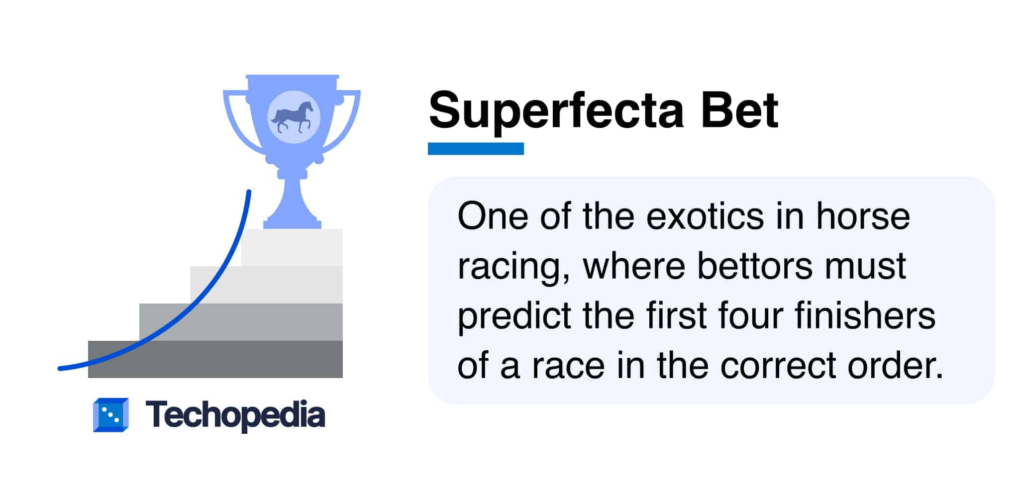 Illustration of a trophy next to text explaining a Superfecta Bet in horse racing, where bettors predict the first four finishers in order.