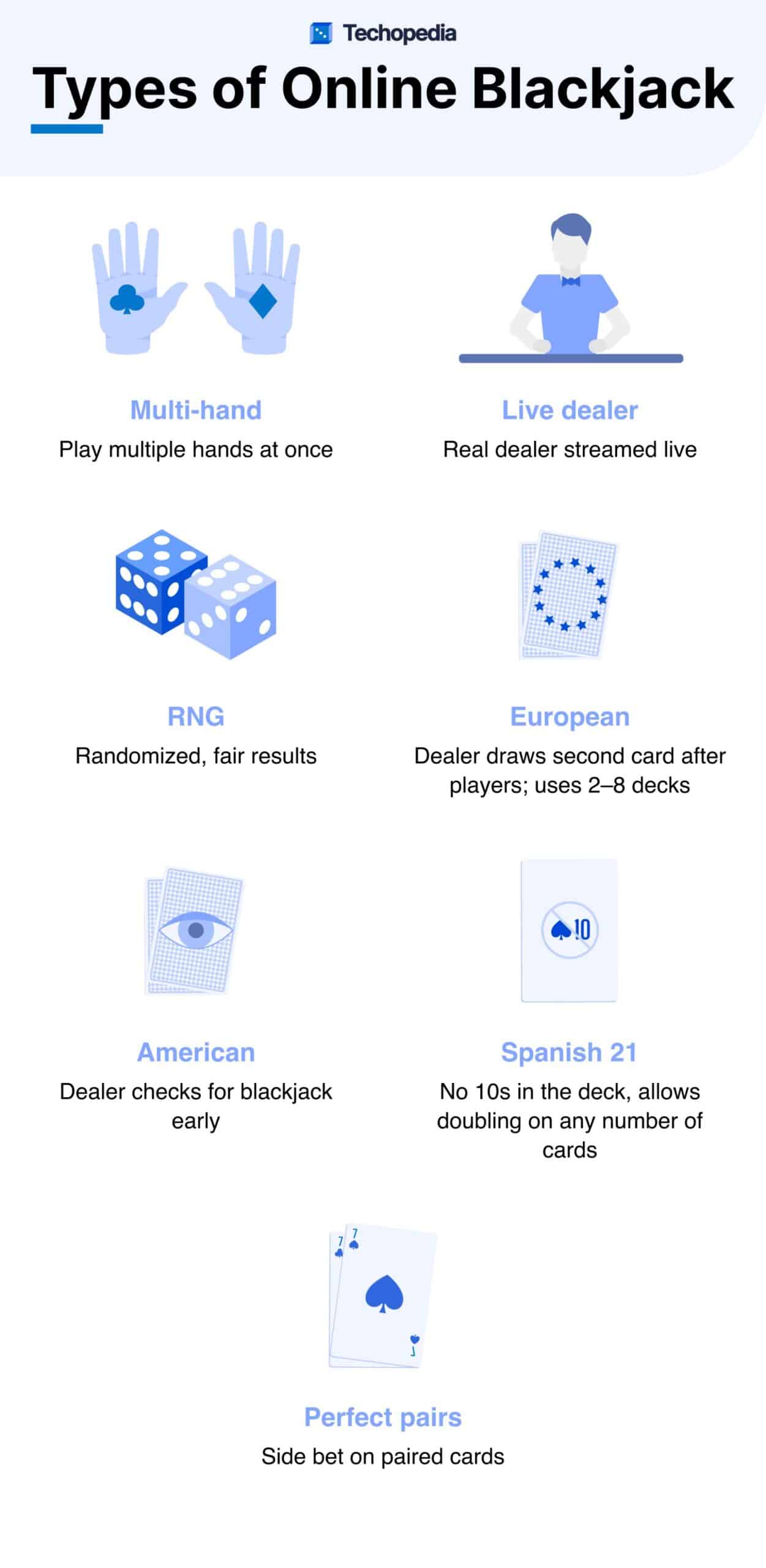 Types of Online Blackjack
