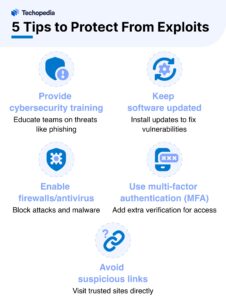 Tips to Protect From Exploits