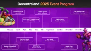 A colorful 2025 event program for Decentraland, featuring various themed events from February to December.