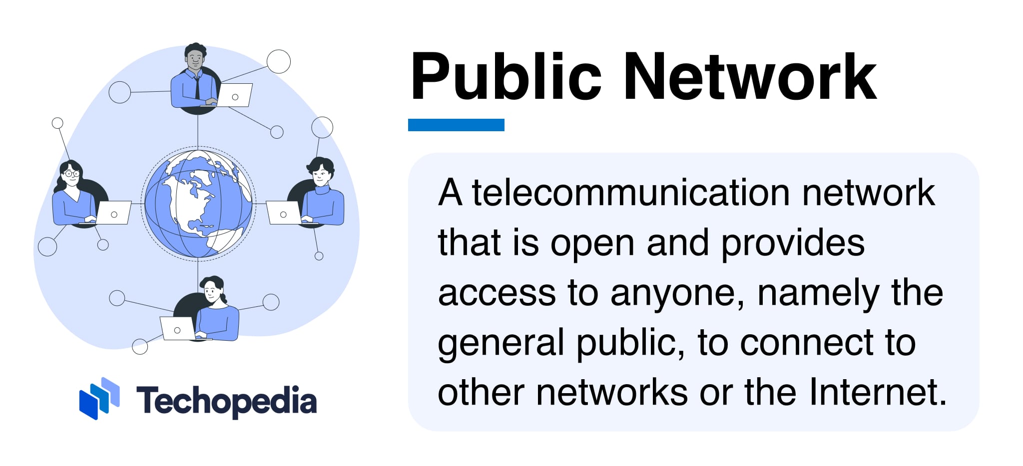Illustration of people using laptops connected around a globe, representing a public network, with text explaining that a public network is an open telecommunication system accessible to anyone.