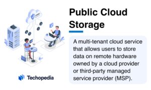 Two individuals engage with public cloud storage concepts, illustrated with cloud and server graphics. Techopedia logo in the corner.