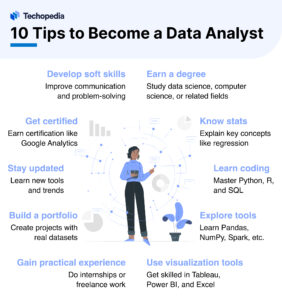 10 Tips to Become a Data Analyst