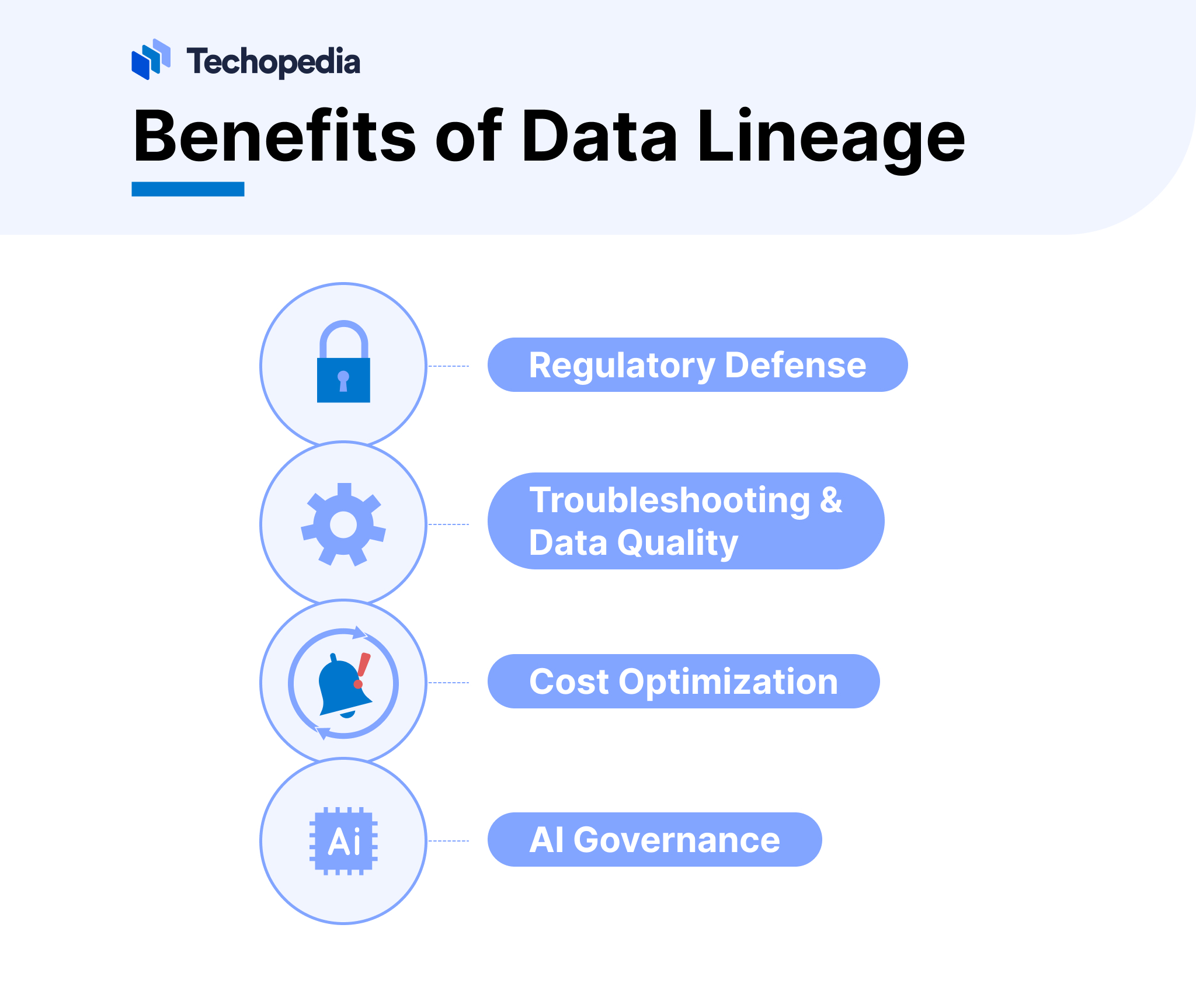 Benefits of Data Lineage
