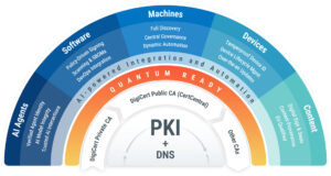 A diagram illustrating AI-powered integration and automation in systems, highlighting AI agents, software, machines, devices, and content.