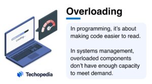 An illustration showing a laptop loading screen and a gauge, with descriptions of overloading in programming and systems management.