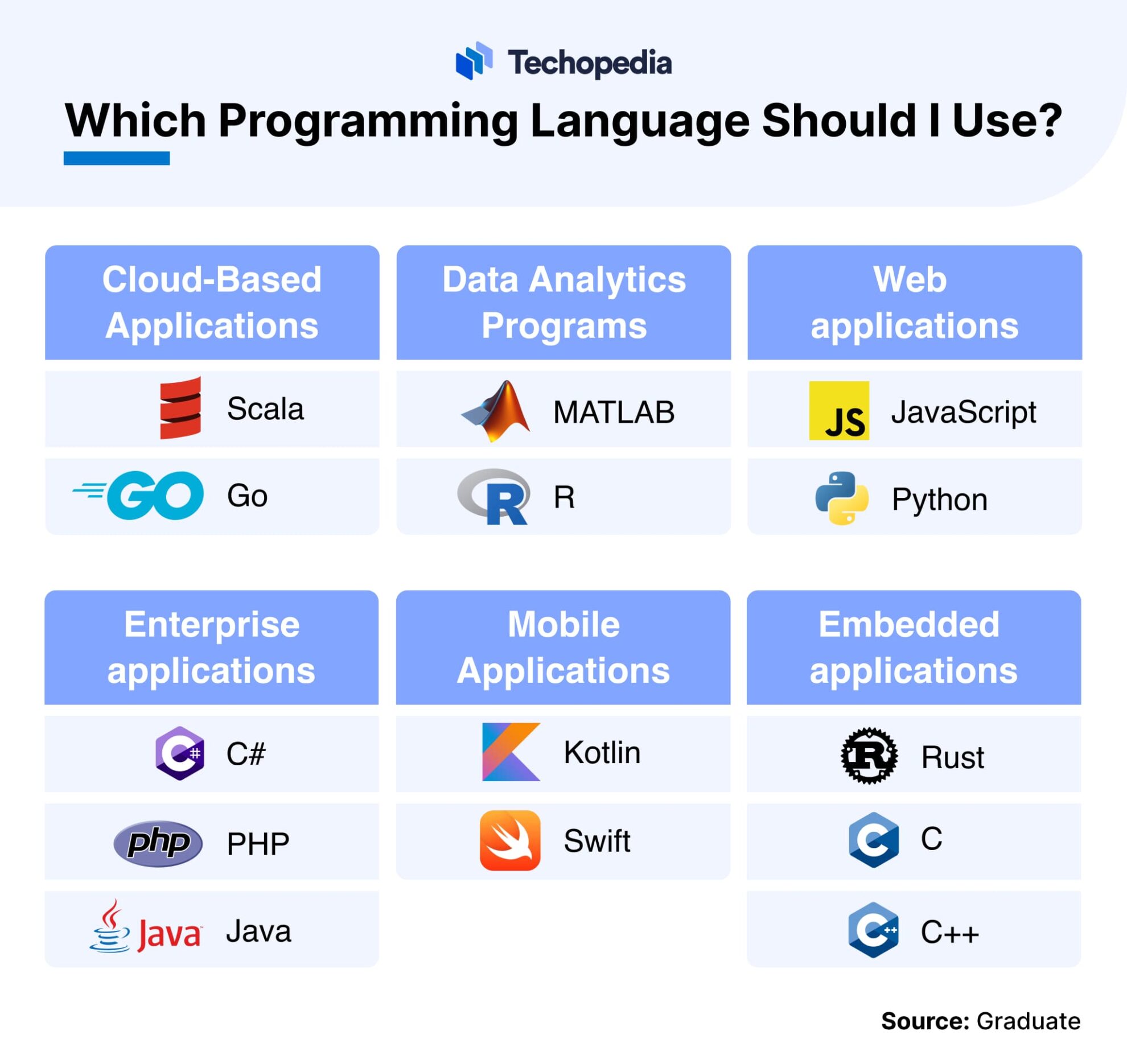 What is a Programming Language? Definition, Types & Examples - Techopedia