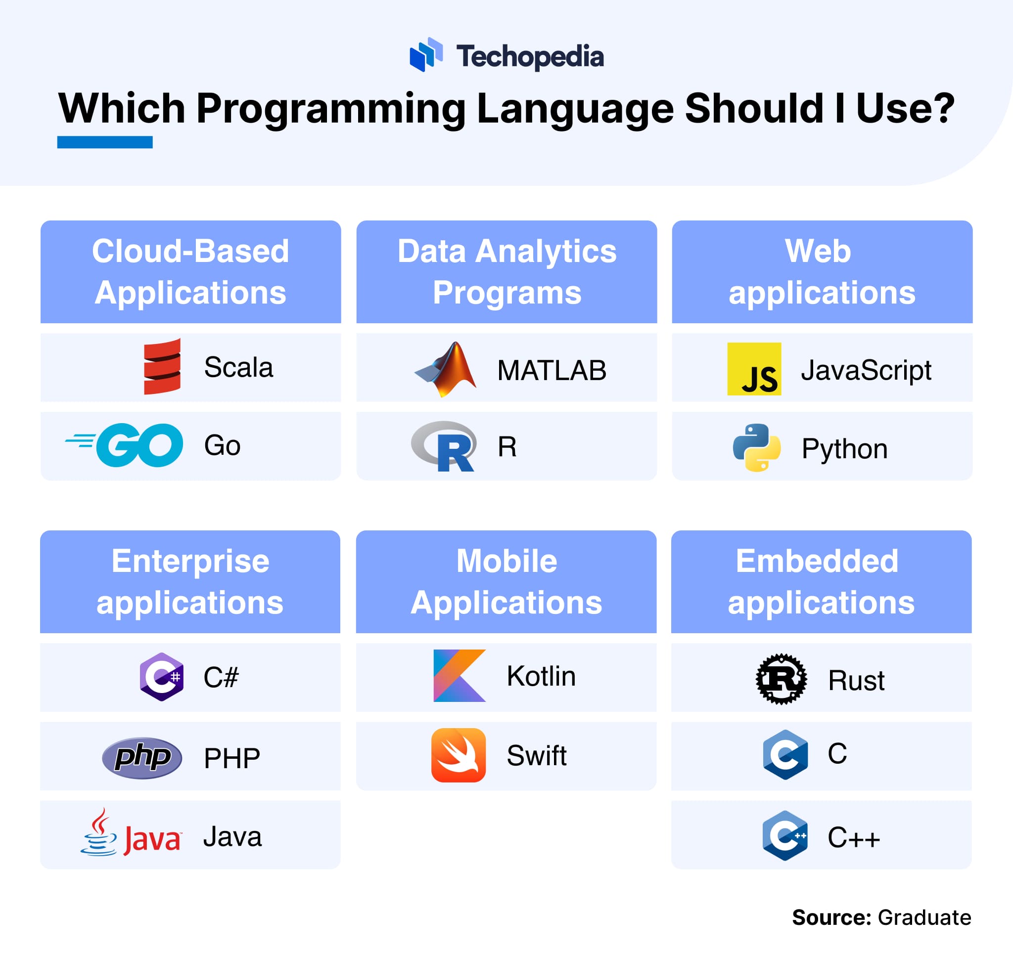 What is a Programming Language? Definition, Types & Examples - Techopedia