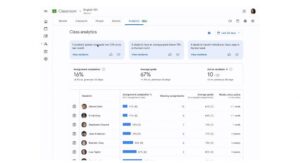 A screenshot of Google Classroom's analytics showing assignment completion and student grades for an English 101 class.