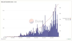 Graph showing daily (blue bars) and cumulative (red line) users from January to June 2025, indicating significant growth.