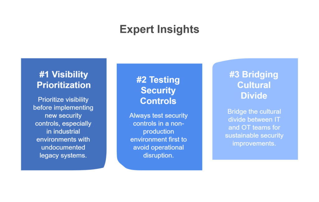 Three blue rectangles titled 'Expert Insights' offer advice on security: Visibility Prioritization, Testing Security Controls, and Bridging Cultural Divide