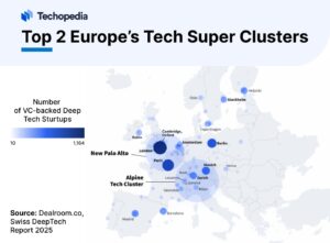 Map illustrating Europe's top tech superclusters, highlighting VC-backed deep tech startups, with Paris and Zurich as leading hubs.