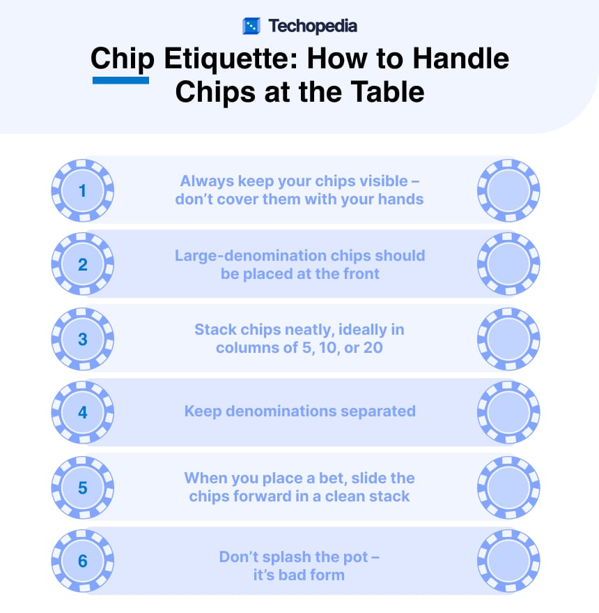 Six basic poker chip etiquette rules, including visibility, neat stacks, separated denominations, and clean betting