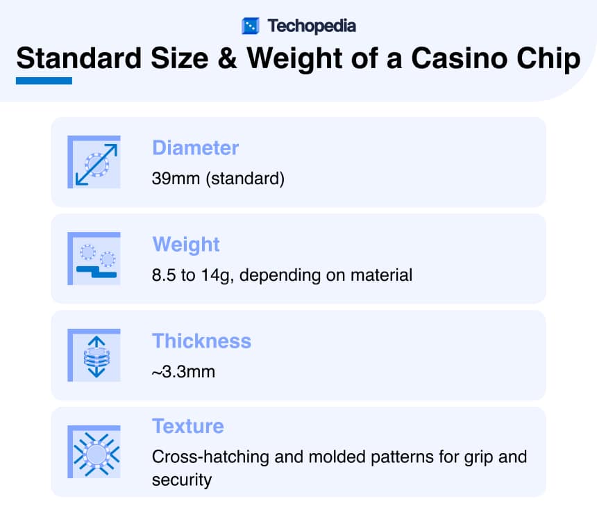 Casino chip size and weight details, including diameter, weight range, thickness, and texture